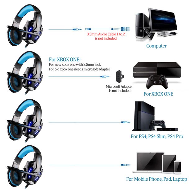 Kotion Each Pro Gaming Headset Xbox PC PS4 Laptop