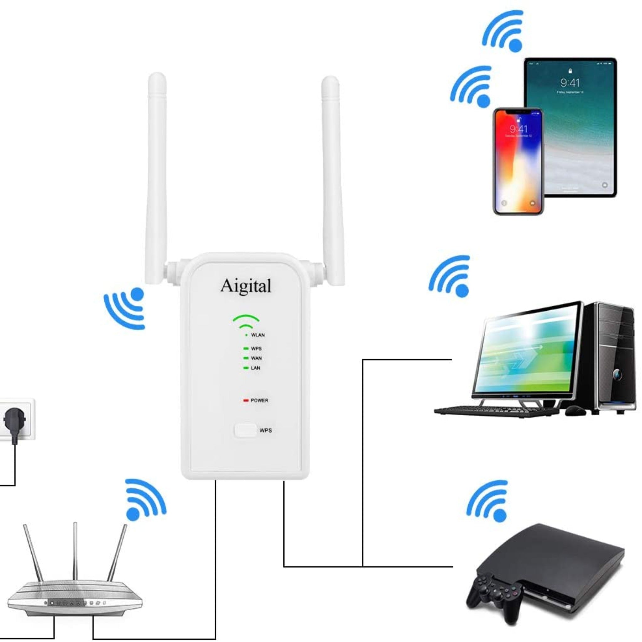 Dualband Wifi Extension